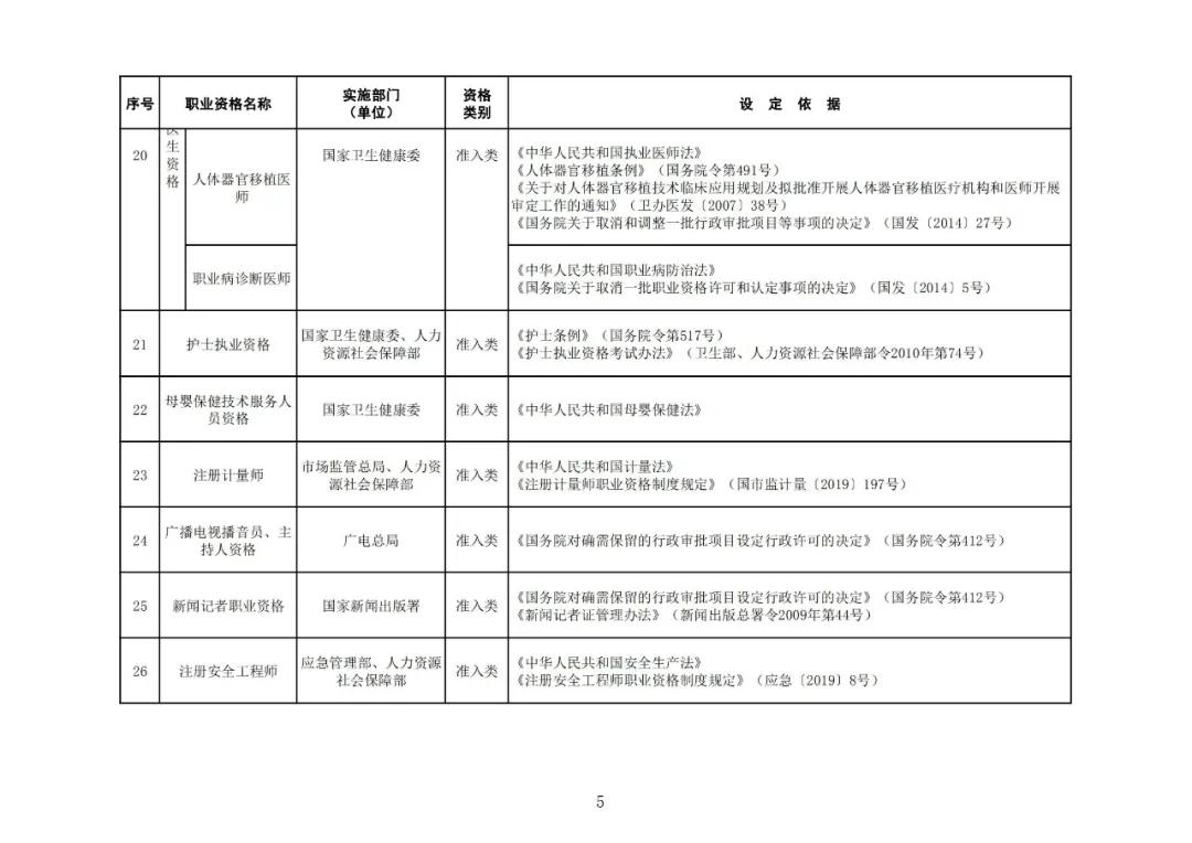 “專利代理師”列入最新版《國家職業(yè)資格目錄》！