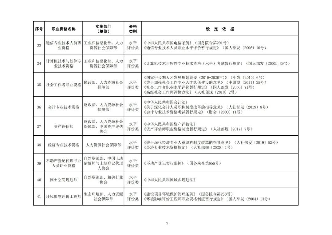 “專利代理師”列入最新版《國家職業(yè)資格目錄》！