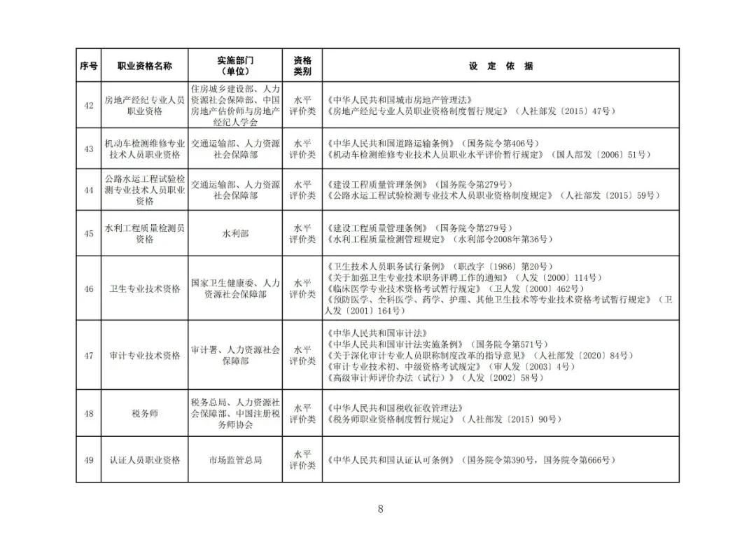 “專利代理師”列入最新版《國家職業(yè)資格目錄》！