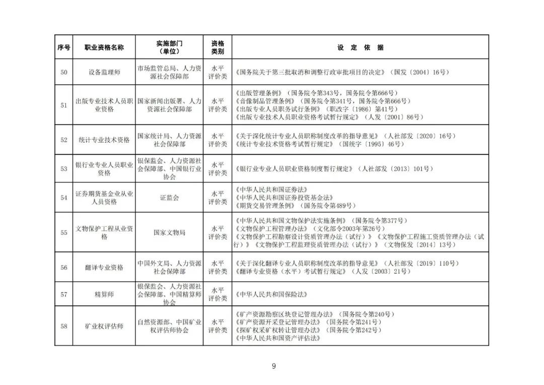 “專利代理師”列入最新版《國家職業(yè)資格目錄》！