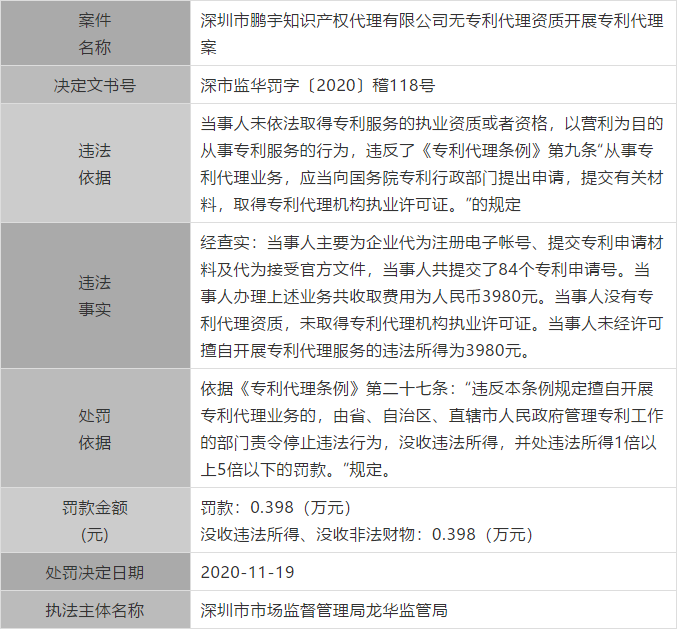 廣東公布最新涉嫌無(wú)資質(zhì)專利代理單位和個(gè)人，今后再遇此事可直接舉報(bào)！