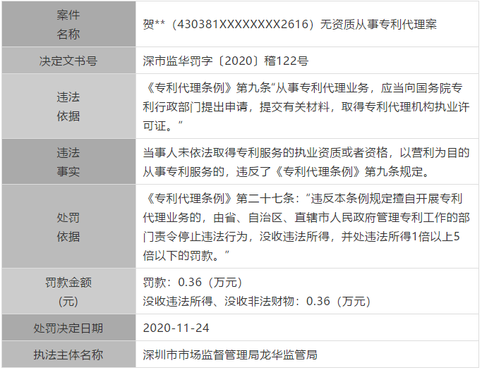 廣東公布最新涉嫌無(wú)資質(zhì)專利代理單位和個(gè)人，今后再遇此事可直接舉報(bào)！