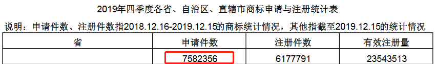 2020年四季度全國省市縣商標(biāo)主要統(tǒng)計數(shù)據(jù)發(fā)布