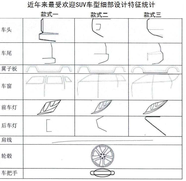 一款高顏值長(zhǎng)城SUV誕生記！