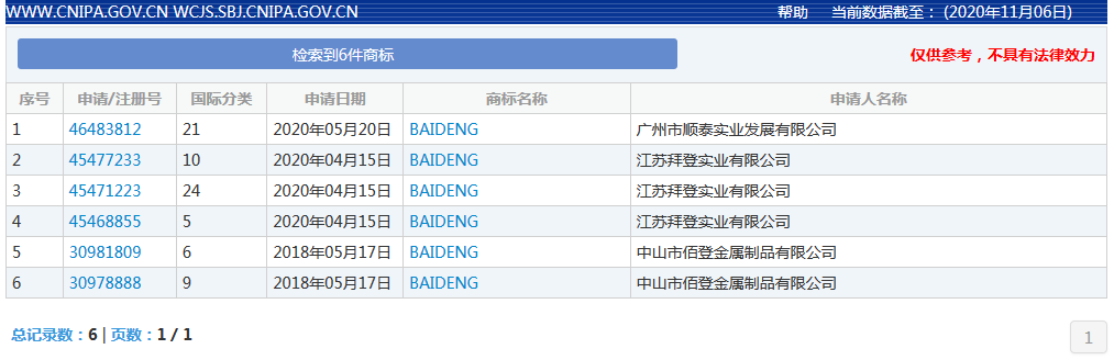 拜登正式宣誓就職，這些“拜登”商標(biāo)已獲注冊(cè)！