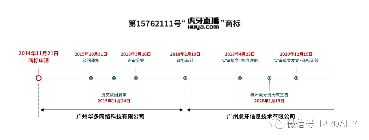 歷經(jīng)十年！“虎牙”商標(biāo)維權(quán)路將向何方？