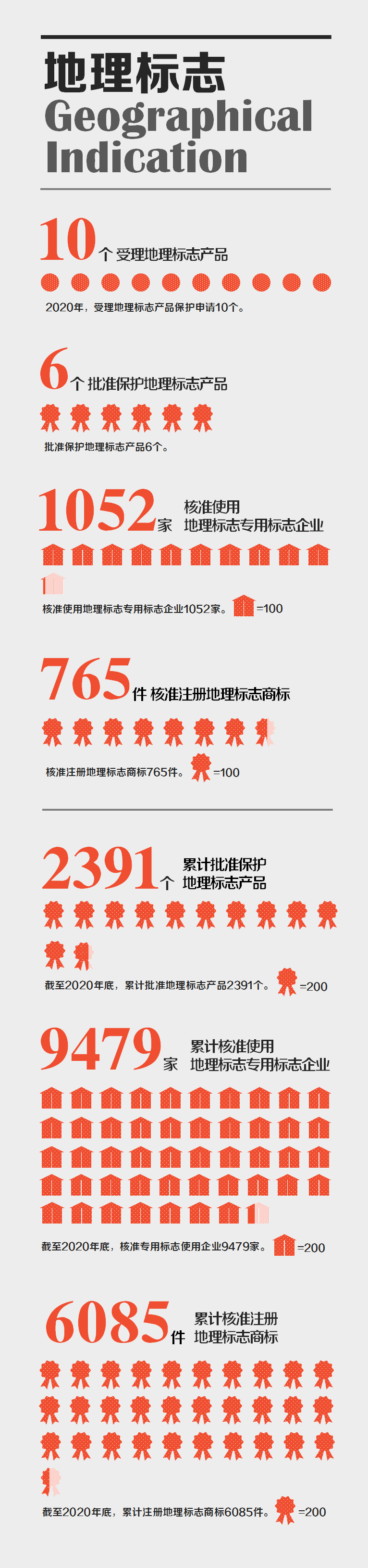 國家知識產(chǎn)權(quán)局發(fā)布2020年數(shù)據(jù)，呈現(xiàn)哪些新趨勢，新特點(diǎn)？