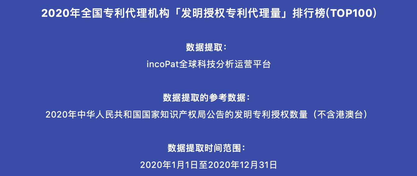 2020年全國專利代理機(jī)構(gòu)「發(fā)明授權(quán)專利代理量」排行榜(TOP100)