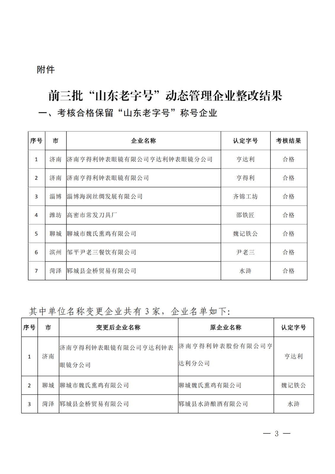 因無商標(biāo)所有權(quán)，濰坊、德州兩家企業(yè)被取消“山東老字號”稱號