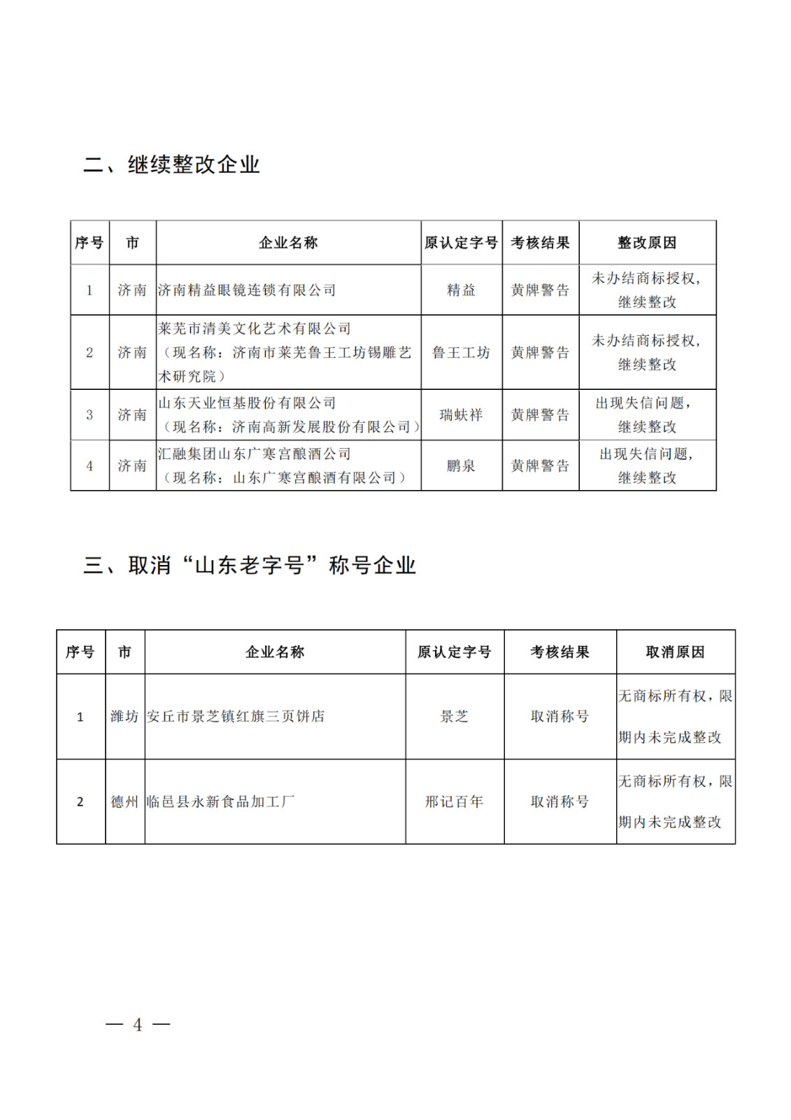 因無商標(biāo)所有權(quán)，濰坊、德州兩家企業(yè)被取消“山東老字號”稱號