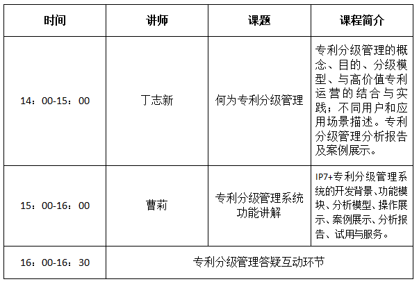 【活動(dòng)】“專利分級(jí)管理”線上直播解析即將上線