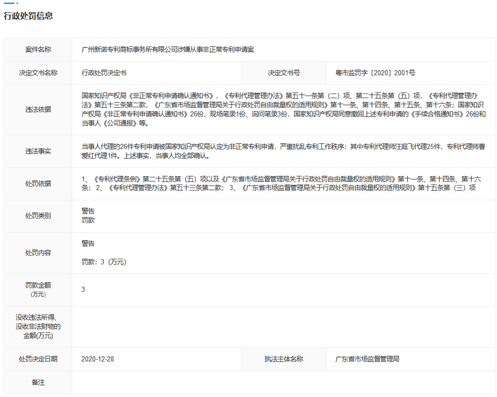 最新！廣東4家機(jī)構(gòu)因擅自開展專利代理業(yè)務(wù)、從事非正常專利申請被罰