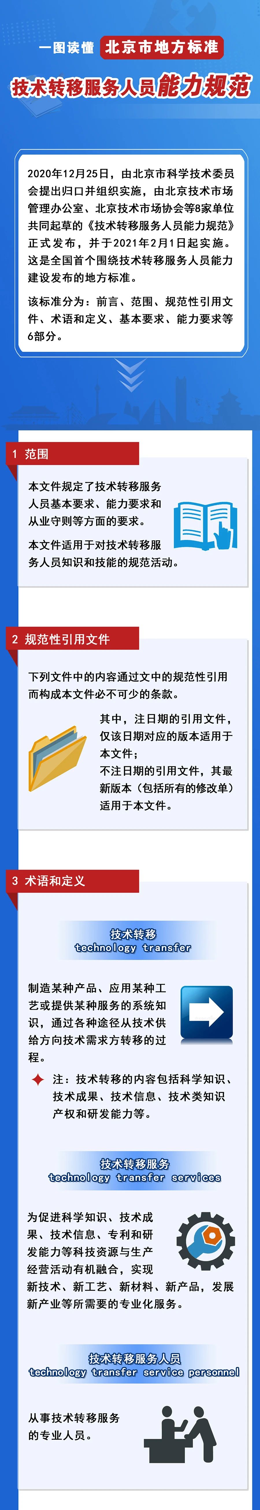 北京發(fā)布全國首個技術轉(zhuǎn)移服務人員能力建設地方標準！（附：全文）