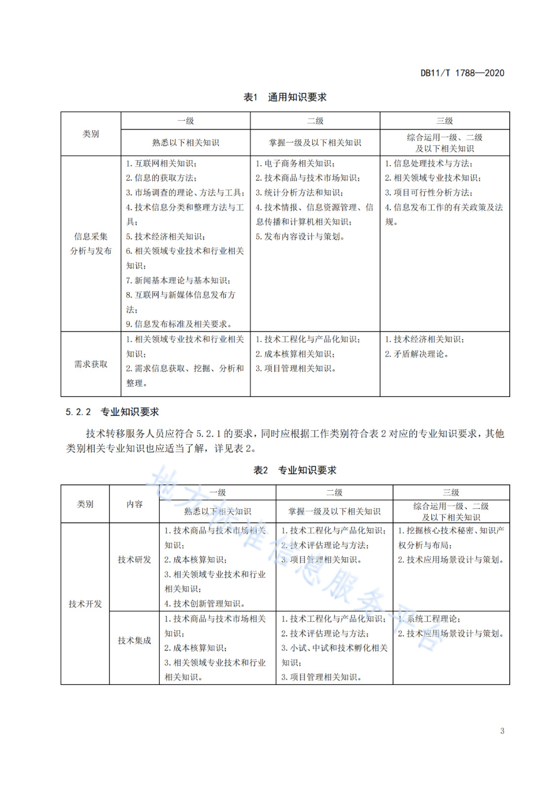 北京發(fā)布全國首個技術轉(zhuǎn)移服務人員能力建設地方標準?。ǜ剑喝模? title=