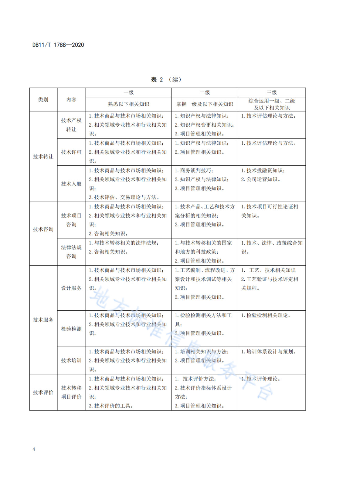 北京發(fā)布全國首個技術轉(zhuǎn)移服務人員能力建設地方標準?。ǜ剑喝模? title=