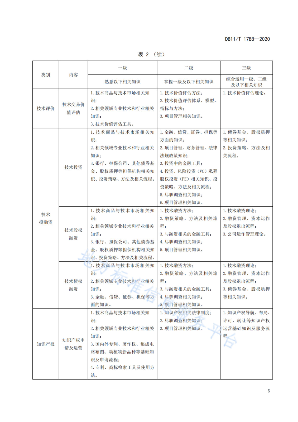 北京發(fā)布全國首個技術轉(zhuǎn)移服務人員能力建設地方標準?。ǜ剑喝模? title=