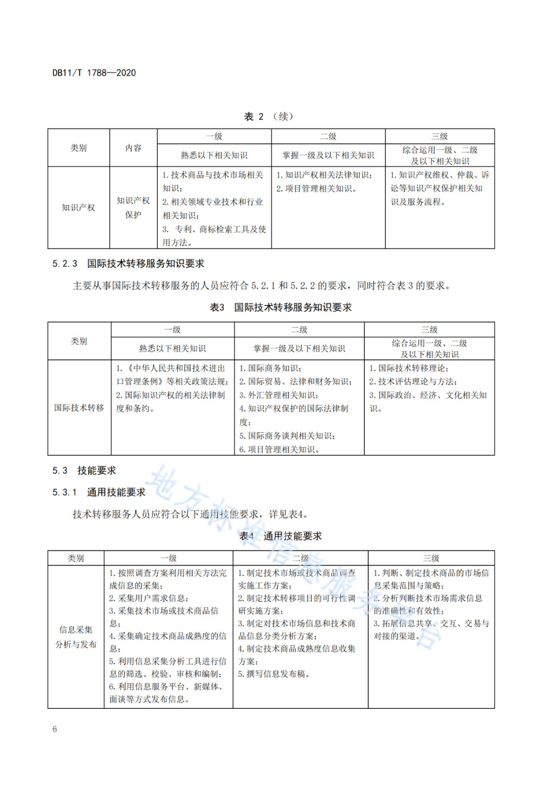 北京發(fā)布全國首個技術轉(zhuǎn)移服務人員能力建設地方標準?。ǜ剑喝模? title=