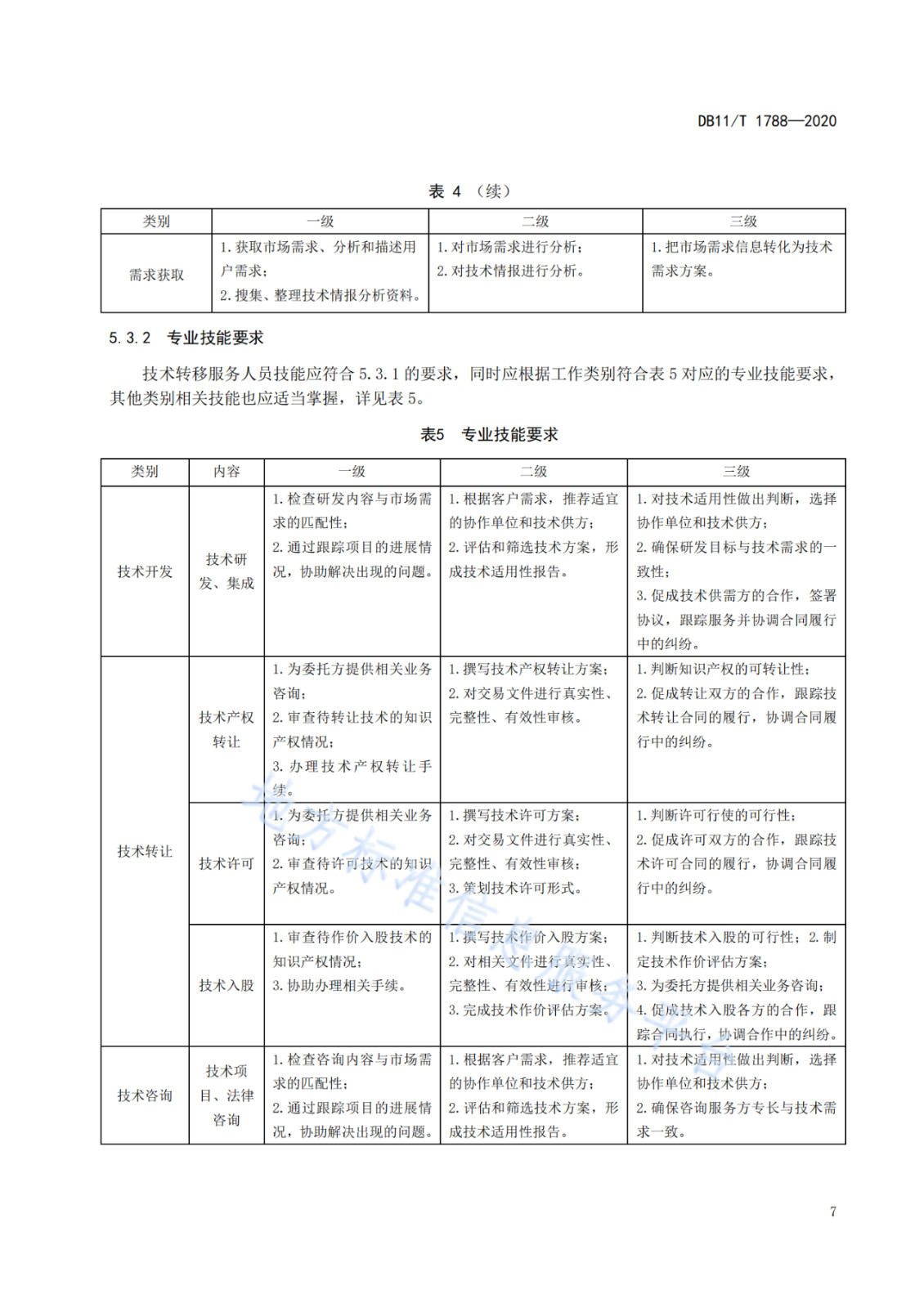 北京發(fā)布全國首個技術轉(zhuǎn)移服務人員能力建設地方標準！（附：全文）