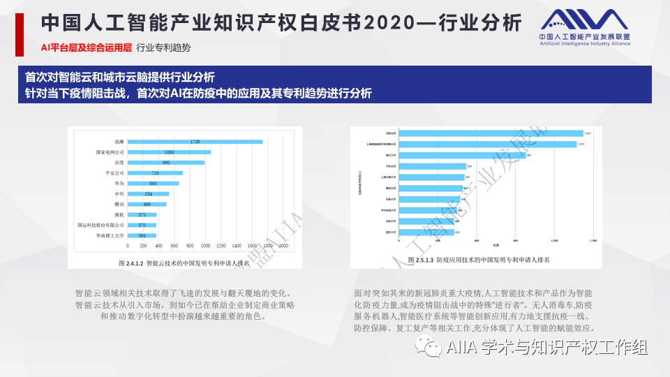 《中國人工智能產(chǎn)業(yè)知識(shí)產(chǎn)權(quán)白皮書2020》已于2021年2月3日正式發(fā)布