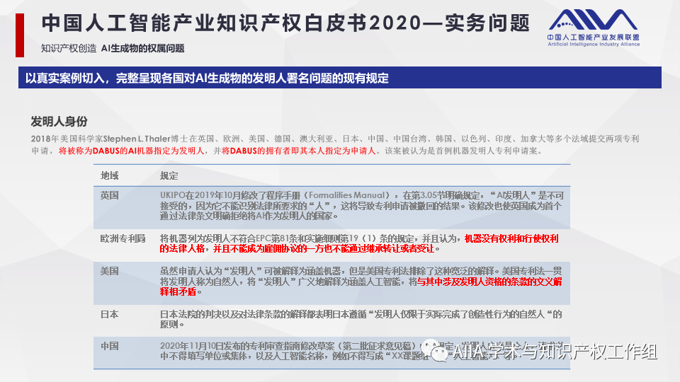 《中國人工智能產(chǎn)業(yè)知識(shí)產(chǎn)權(quán)白皮書2020》已于2021年2月3日正式發(fā)布