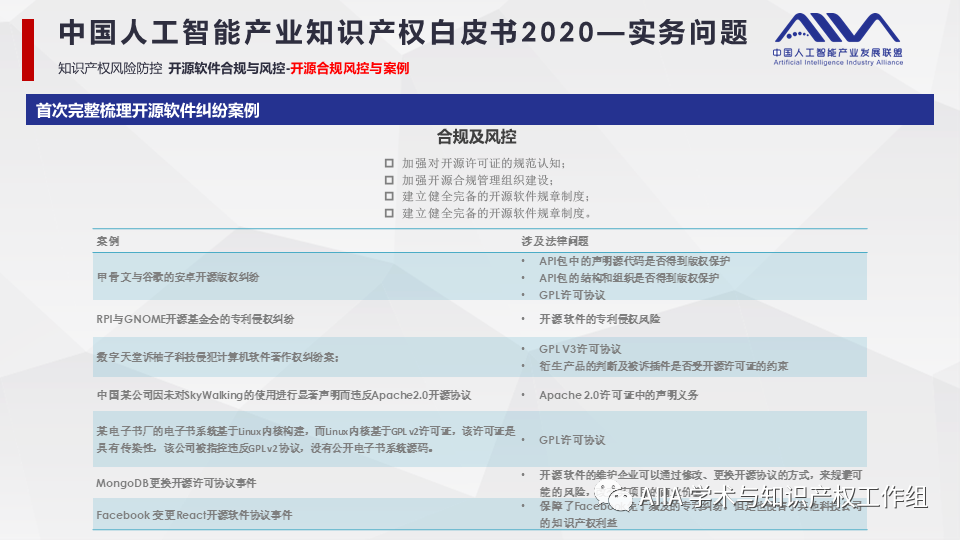 《中國人工智能產(chǎn)業(yè)知識(shí)產(chǎn)權(quán)白皮書2020》已于2021年2月3日正式發(fā)布