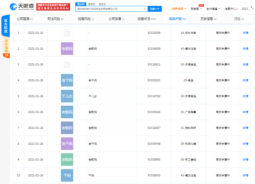 #晨報#21家企業(yè)申請過五福相關商標，申請時間較集中在五?；顒由暇€第一年；三星電子被訴物聯(lián)網(wǎng)領域專利侵權