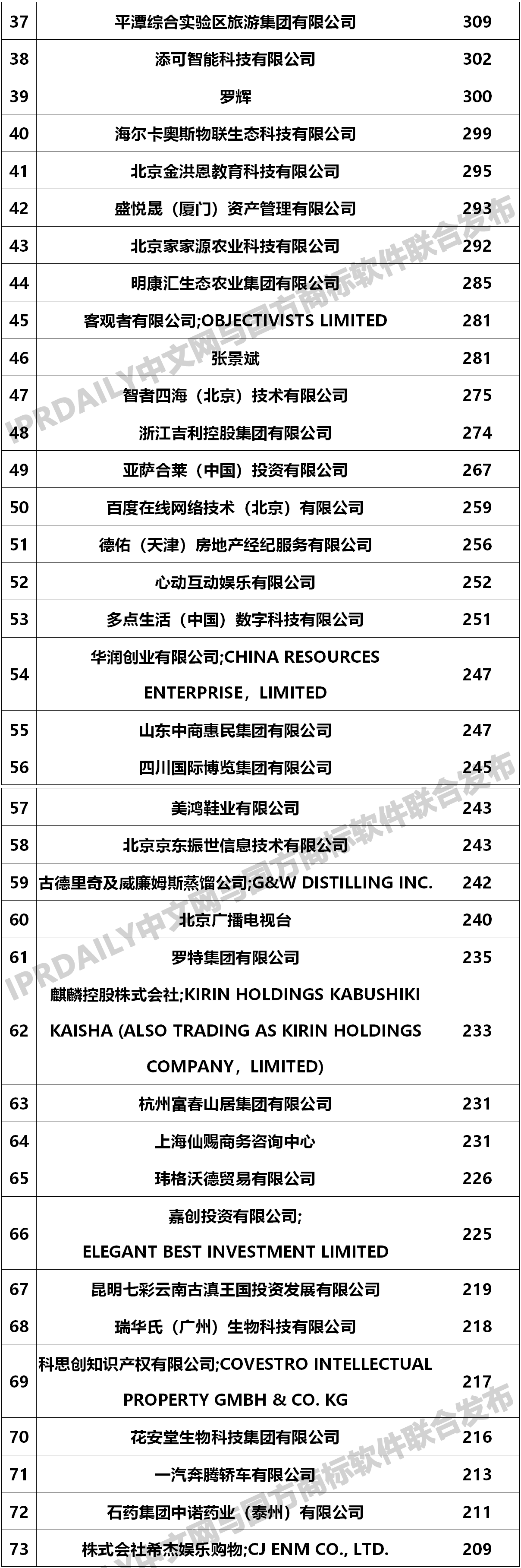 2020年商標轉讓數(shù)據統(tǒng)計報告！