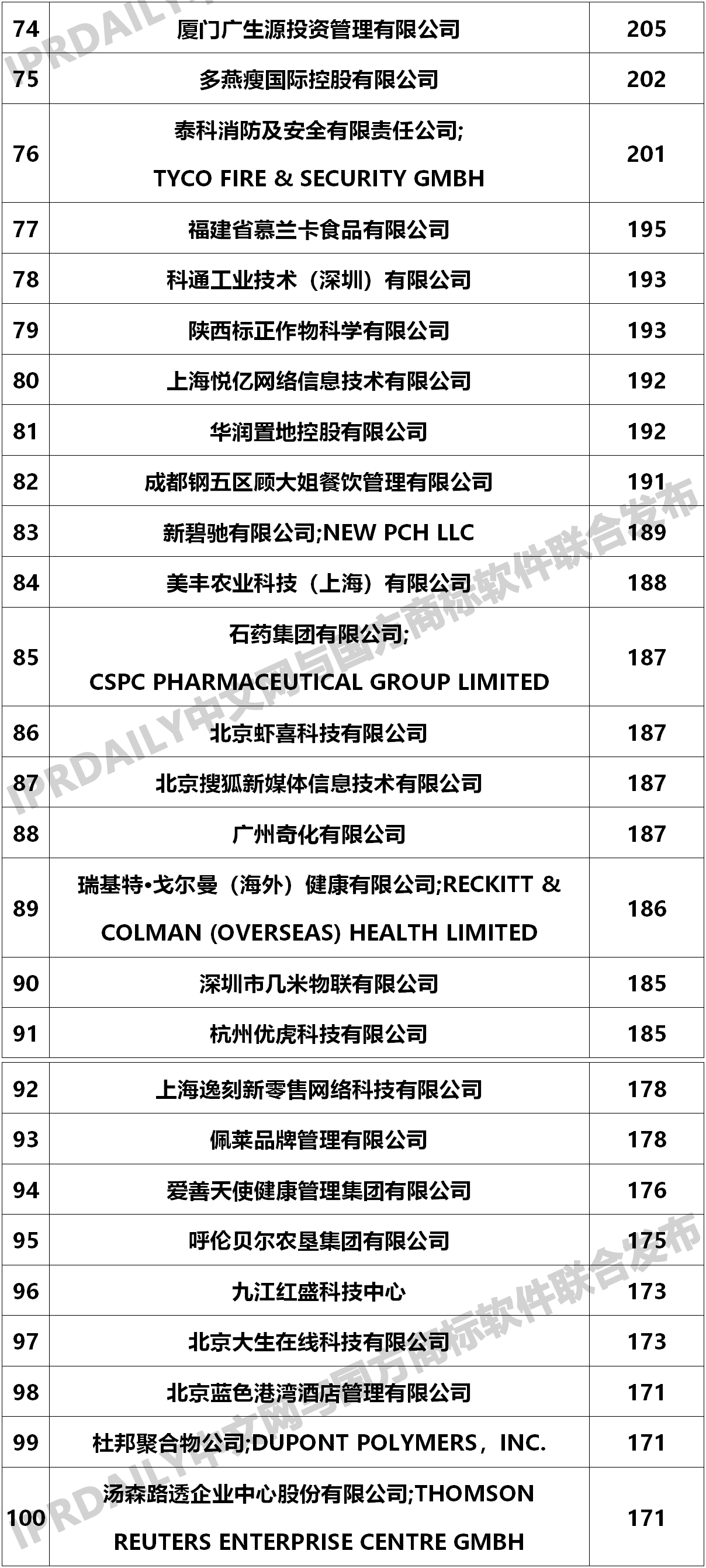 2020年商標轉讓數(shù)據統(tǒng)計報告！