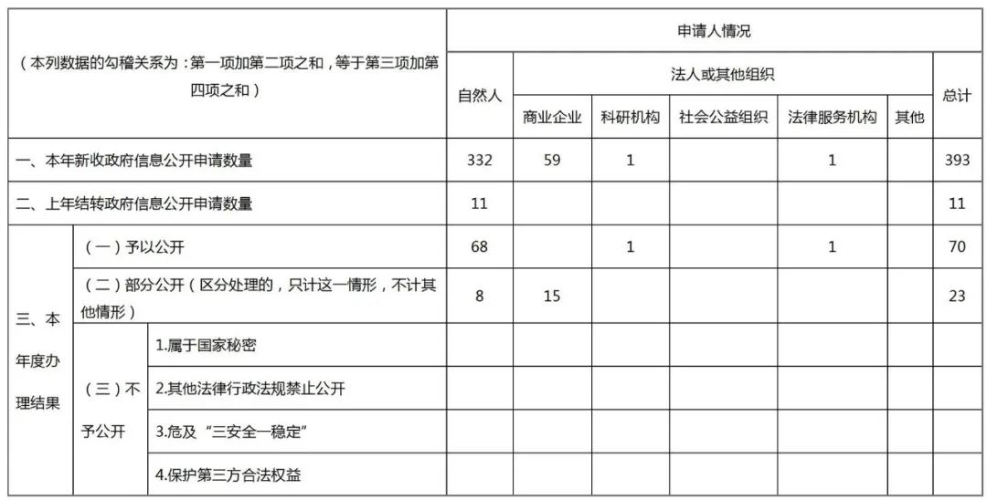 國(guó)家知識(shí)產(chǎn)權(quán)局2020年政府信息公開工作年度報(bào)告