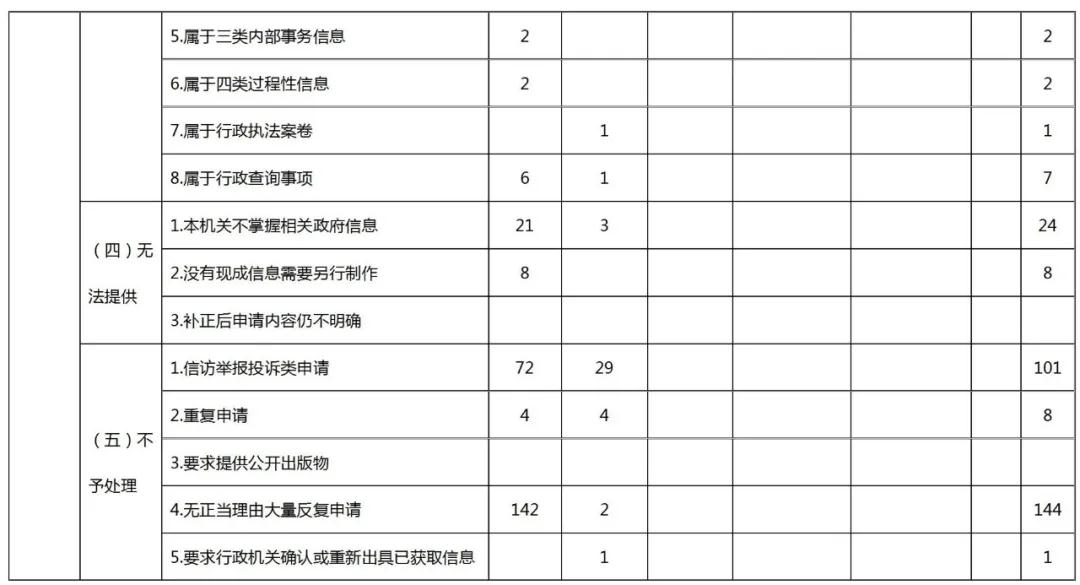 國(guó)家知識(shí)產(chǎn)權(quán)局2020年政府信息公開工作年度報(bào)告