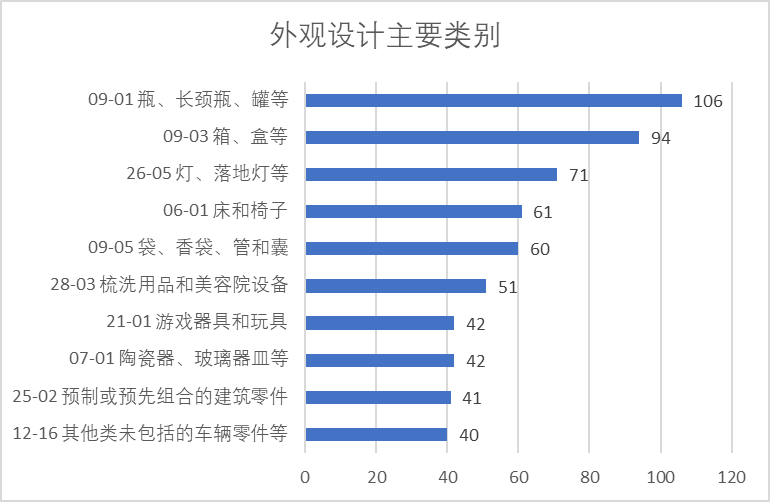 2020年中國專利無效決定統(tǒng)計(jì)分析