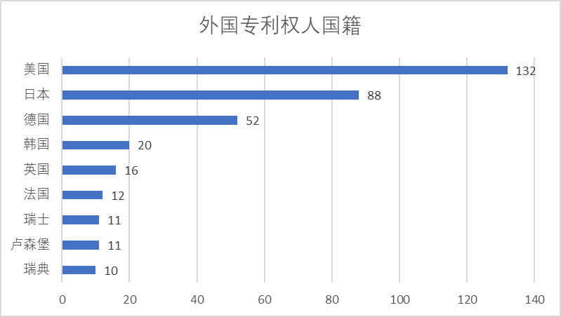 2020年中國專利無效決定統(tǒng)計(jì)分析