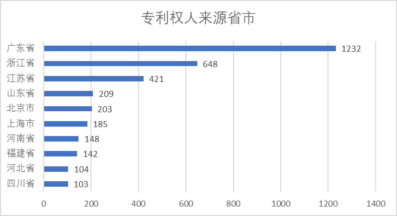 2020年中國專利無效決定統(tǒng)計(jì)分析