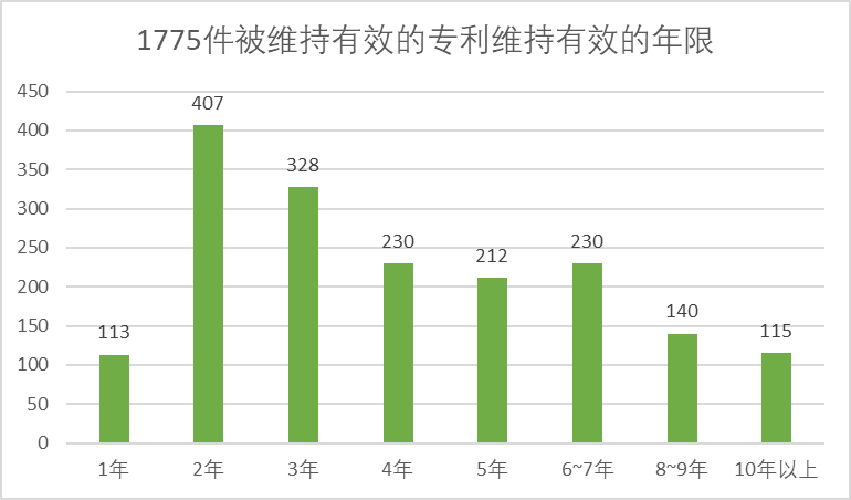 2020年中國專利無效決定統(tǒng)計(jì)分析