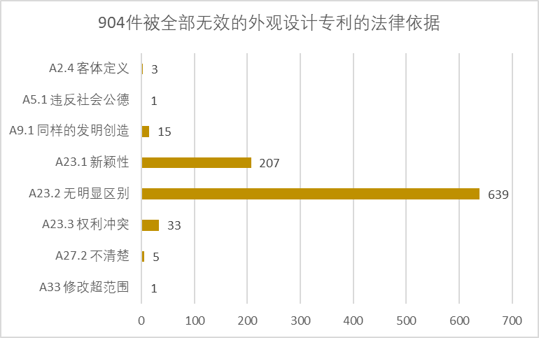 2020年中國專利無效決定統(tǒng)計(jì)分析