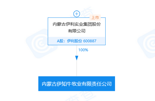 牛年商標(biāo)牛牪犇了！多家公司申請(qǐng)注冊(cè)“?！鄙虡?biāo)