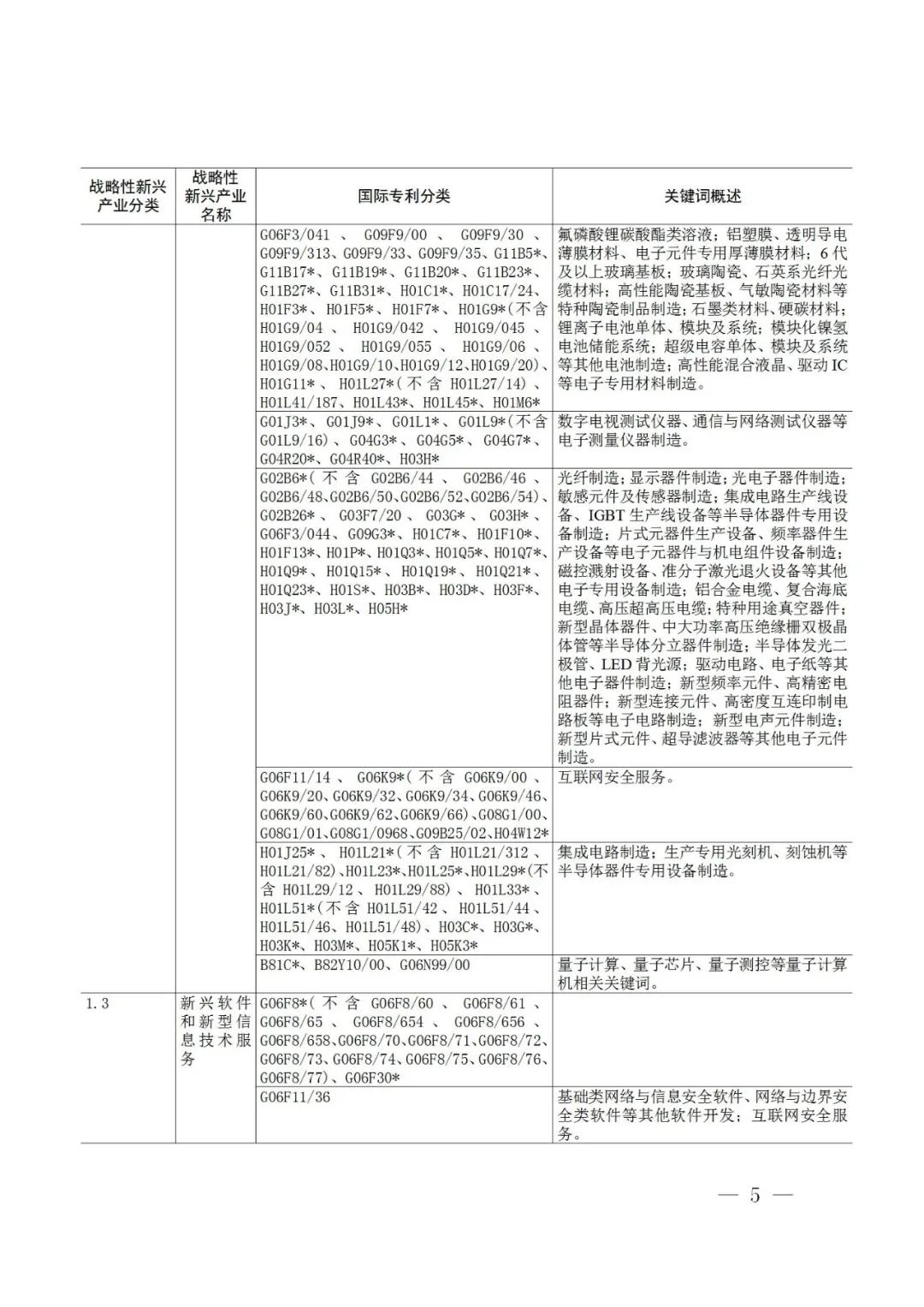 戰(zhàn)略性新興產(chǎn)業(yè)分類與國(guó)際專利分類參照關(guān)系表（2021）（試行）全文發(fā)布！