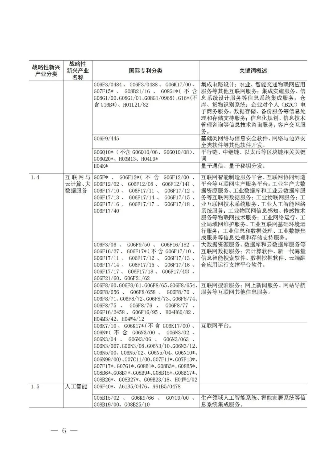 戰(zhàn)略性新興產(chǎn)業(yè)分類與國(guó)際專利分類參照關(guān)系表（2021）（試行）全文發(fā)布！