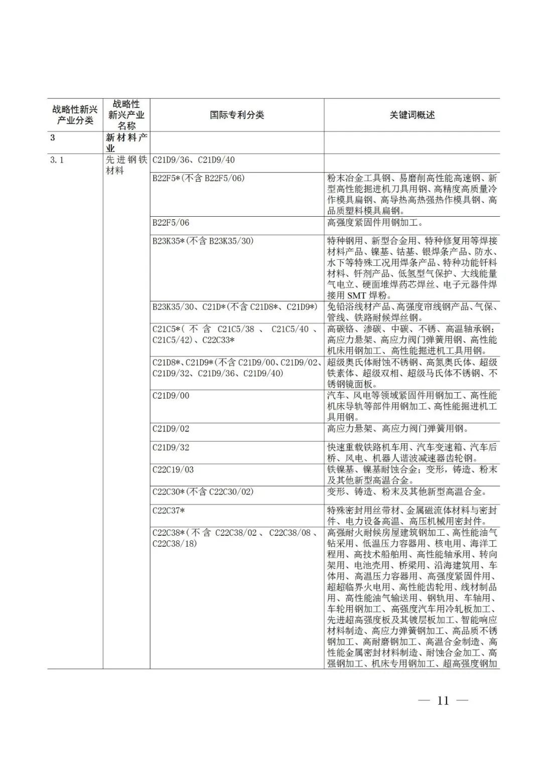 戰(zhàn)略性新興產(chǎn)業(yè)分類與國(guó)際專利分類參照關(guān)系表（2021）（試行）全文發(fā)布！