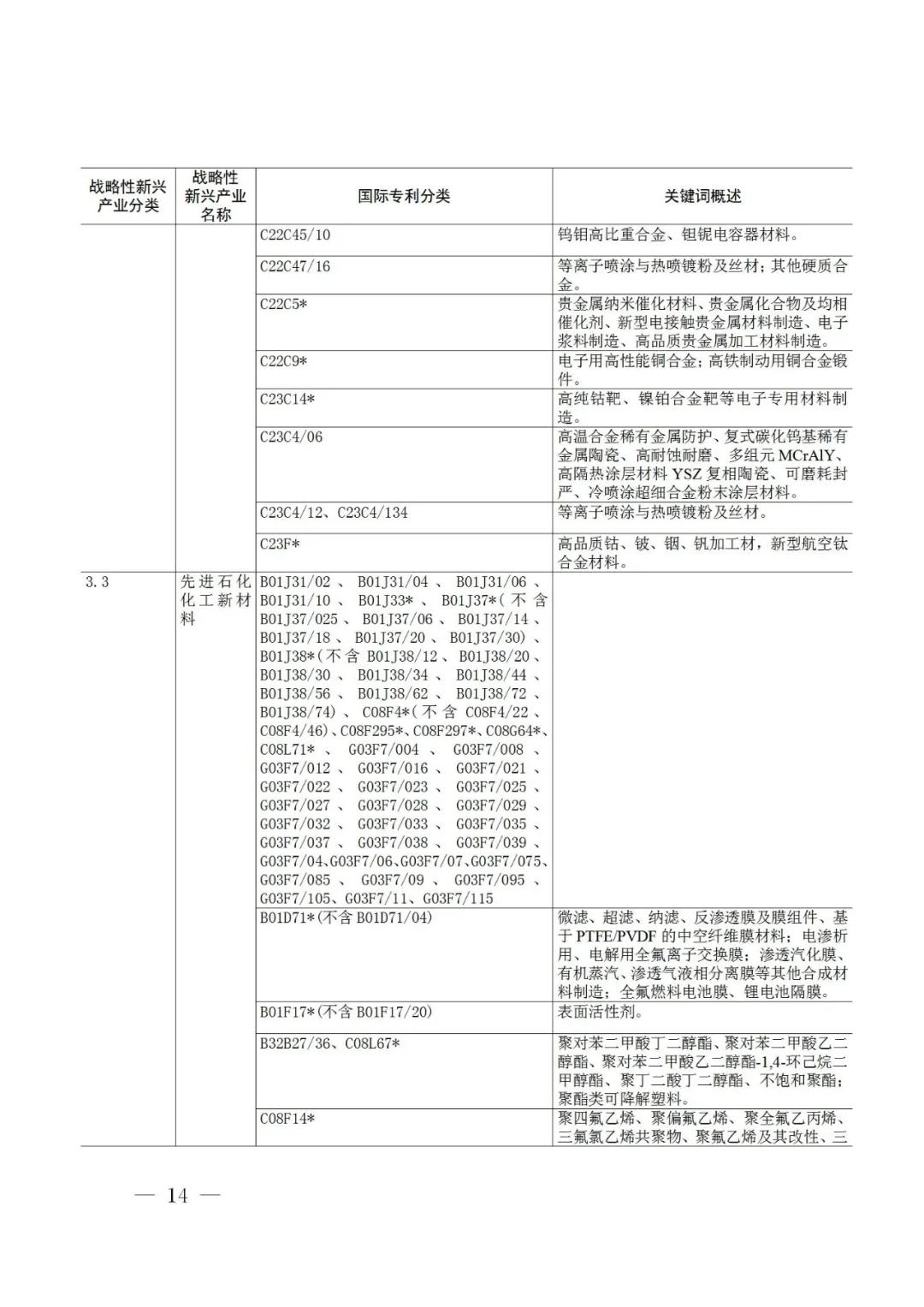 戰(zhàn)略性新興產(chǎn)業(yè)分類與國(guó)際專利分類參照關(guān)系表（2021）（試行）全文發(fā)布！