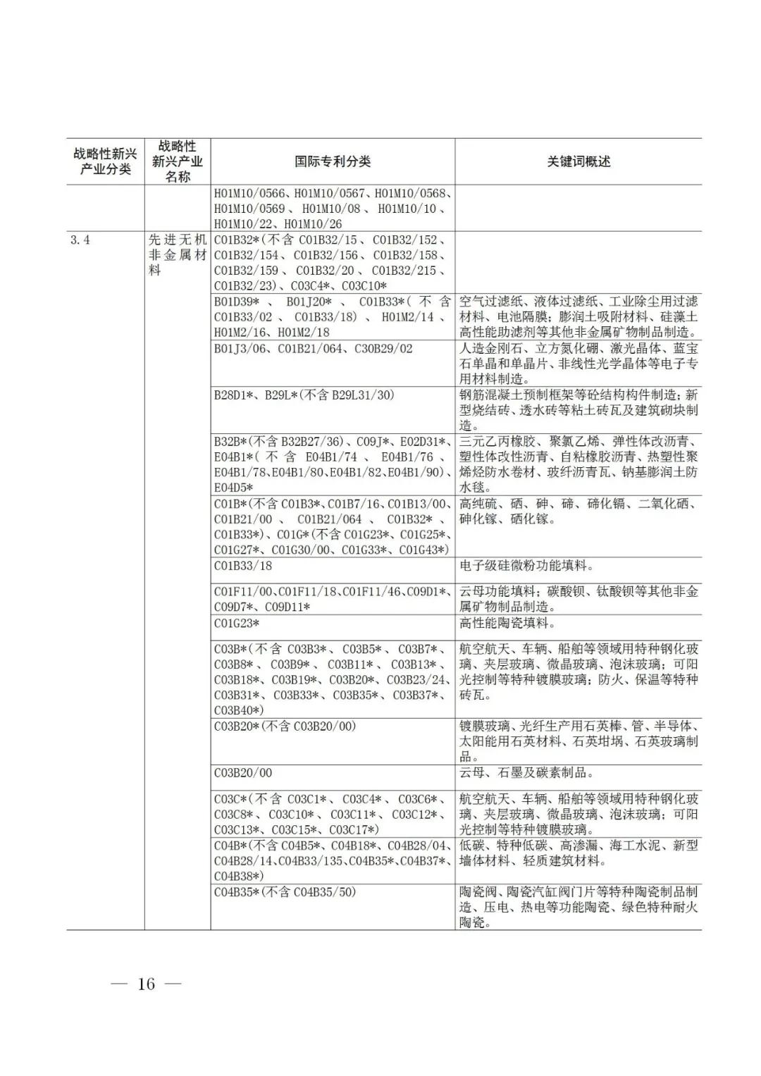 戰(zhàn)略性新興產(chǎn)業(yè)分類與國(guó)際專利分類參照關(guān)系表（2021）（試行）全文發(fā)布！