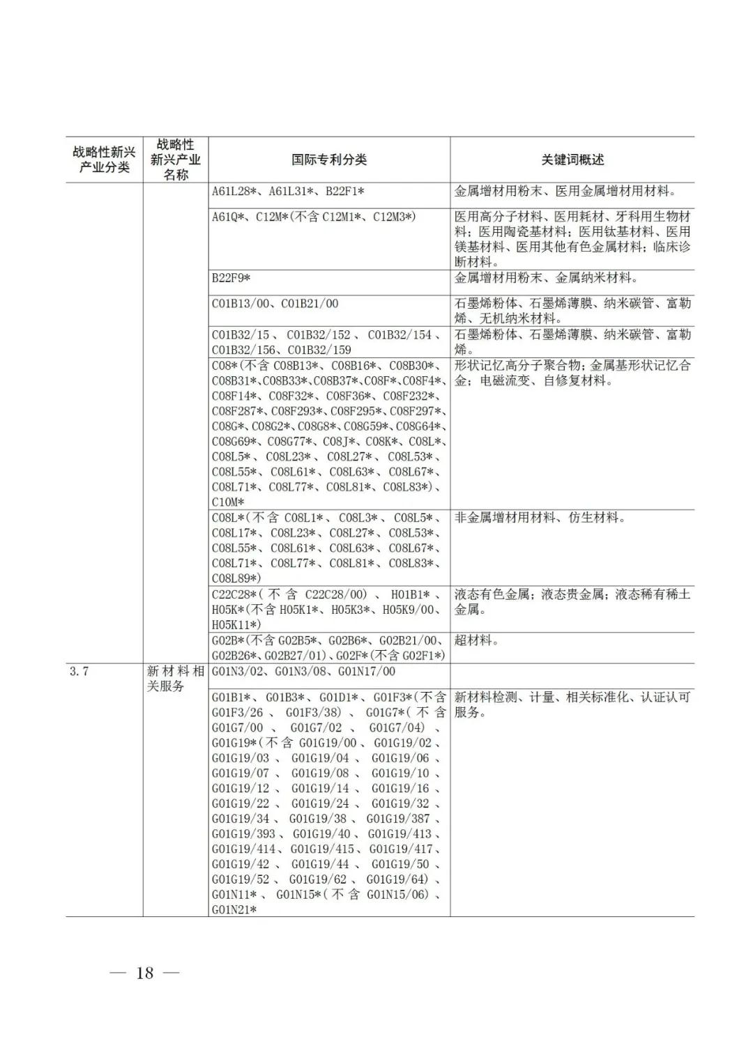 戰(zhàn)略性新興產(chǎn)業(yè)分類與國(guó)際專利分類參照關(guān)系表（2021）（試行）全文發(fā)布！