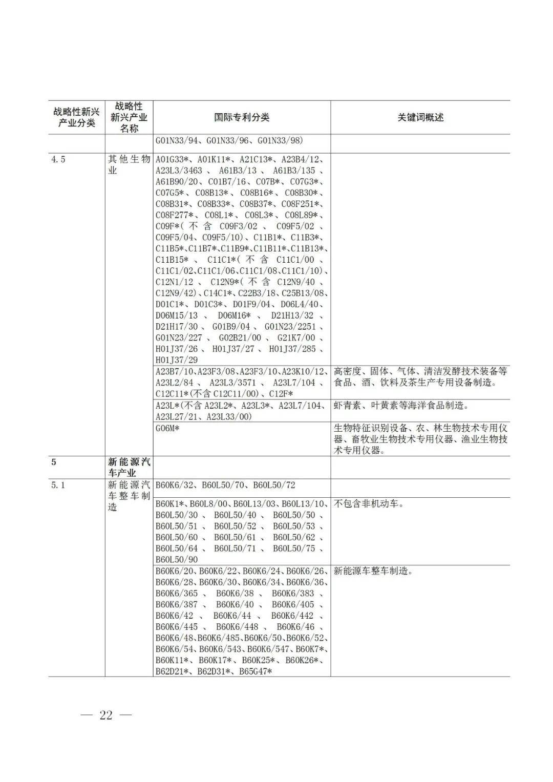 戰(zhàn)略性新興產(chǎn)業(yè)分類與國(guó)際專利分類參照關(guān)系表（2021）（試行）全文發(fā)布！