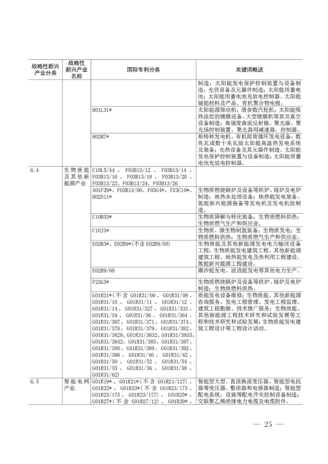 戰(zhàn)略性新興產(chǎn)業(yè)分類與國(guó)際專利分類參照關(guān)系表（2021）（試行）全文發(fā)布！