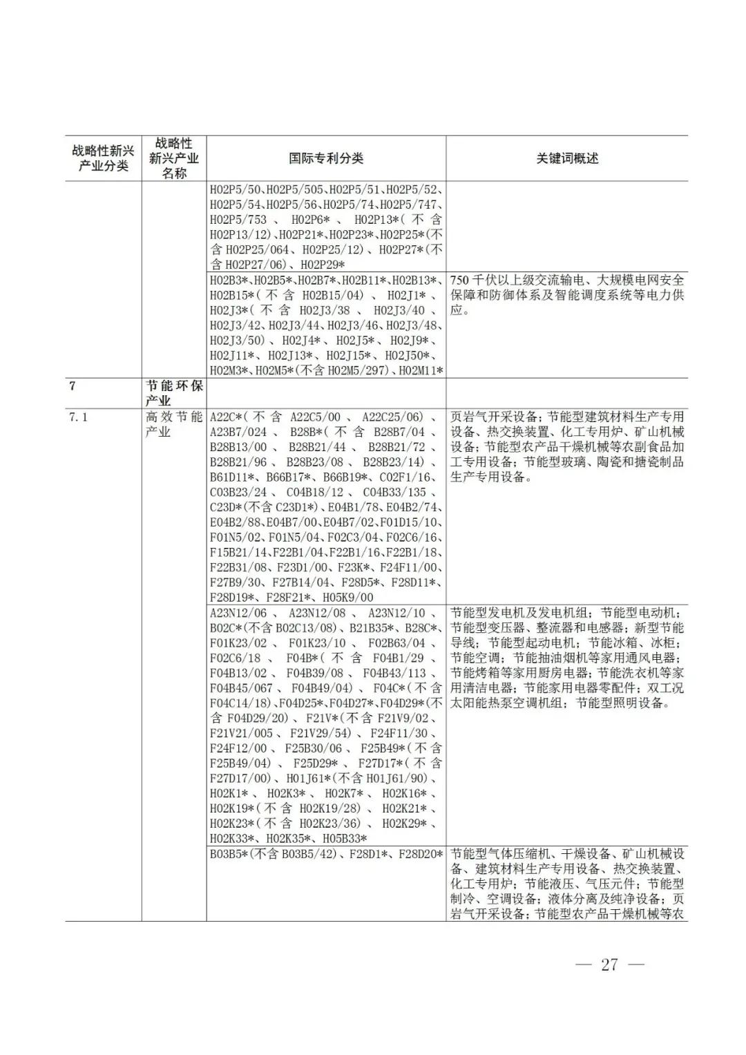 戰(zhàn)略性新興產(chǎn)業(yè)分類與國(guó)際專利分類參照關(guān)系表（2021）（試行）全文發(fā)布！