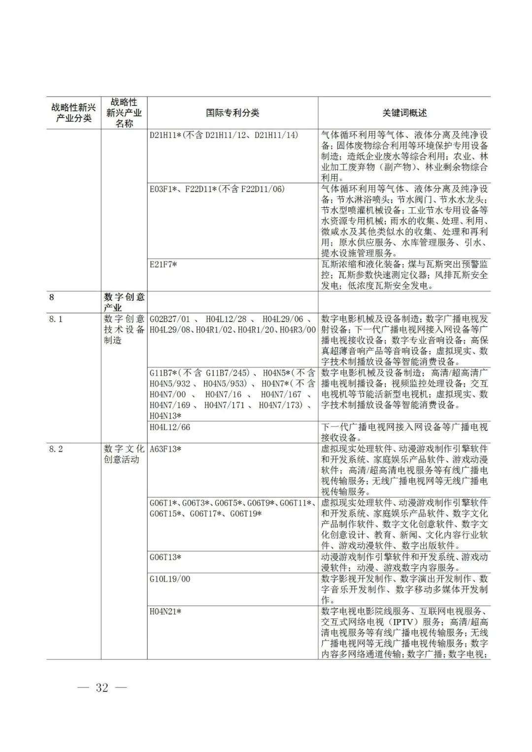 戰(zhàn)略性新興產(chǎn)業(yè)分類與國(guó)際專利分類參照關(guān)系表（2021）（試行）全文發(fā)布！