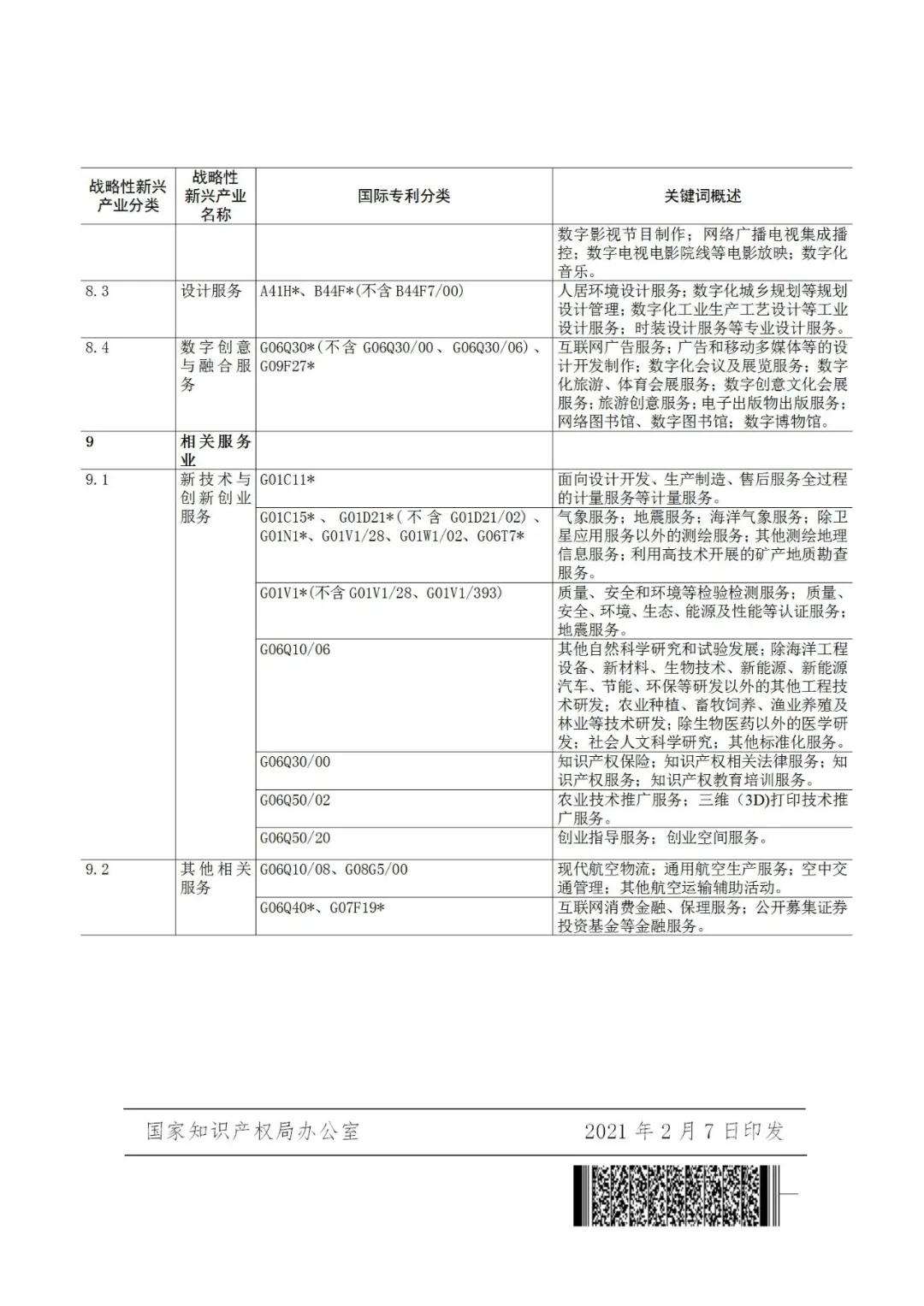 戰(zhàn)略性新興產(chǎn)業(yè)分類與國(guó)際專利分類參照關(guān)系表（2021）（試行）全文發(fā)布！