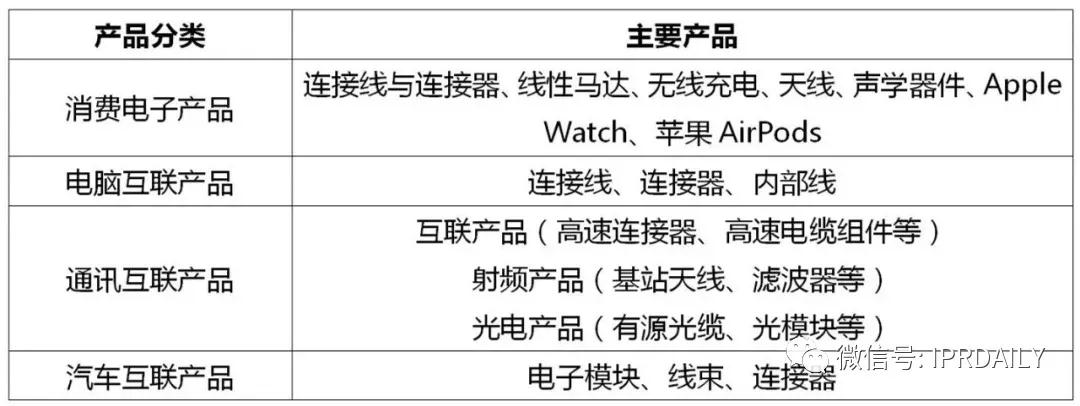 立訊精密美國337調(diào)查事件分析