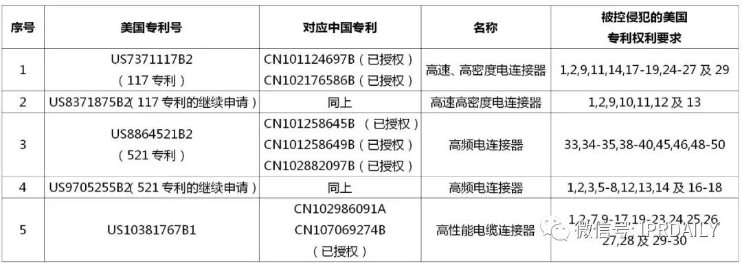 立訊精密美國337調(diào)查事件分析