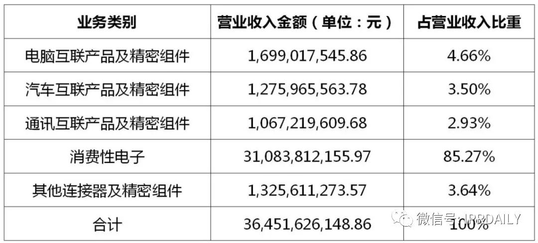 立訊精密美國337調(diào)查事件分析